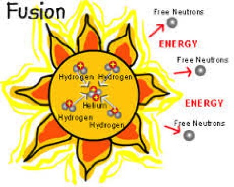 nuclear fusion pic.png
